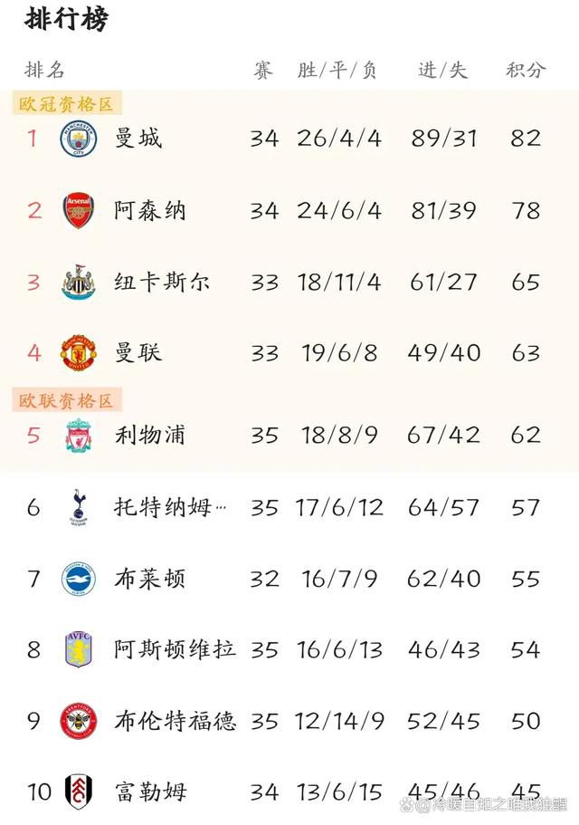 在客场我们不强势，我们拿不出主场的表现，这是不应该的。
